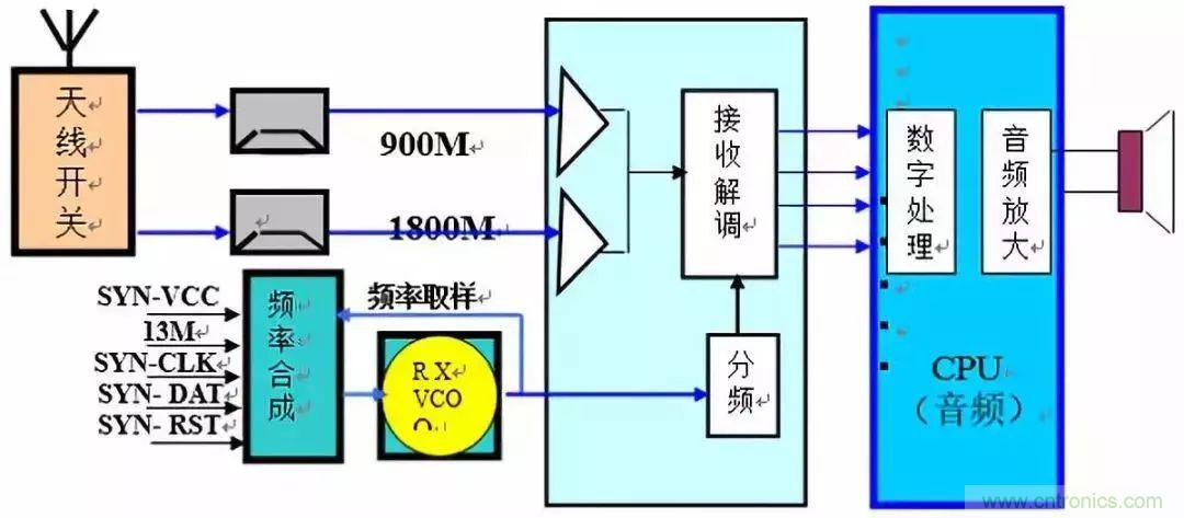 從原理到產業(yè)現(xiàn)狀，一文讀懂射頻芯片