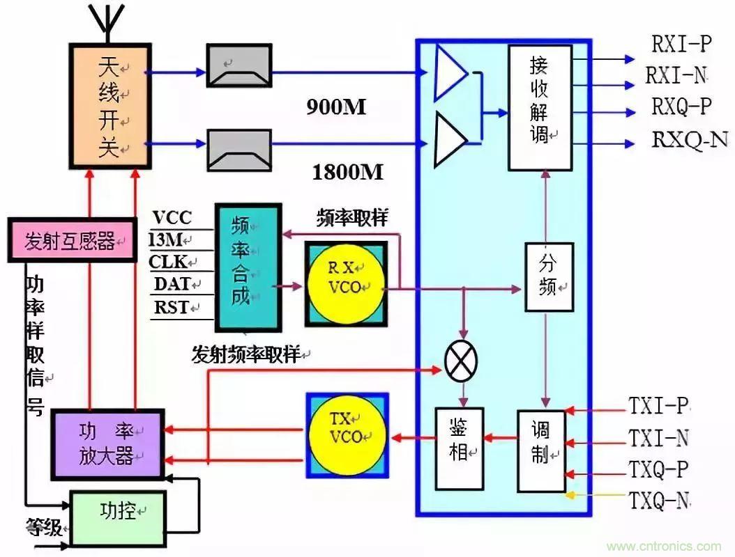 從原理到產業(yè)現(xiàn)狀，一文讀懂射頻芯片