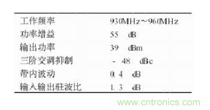 設(shè)計(jì)射頻功率放大器模塊有什么訣竅？