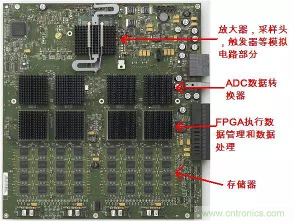 高端示波器中的數(shù)字信號(hào)處理技術(shù)