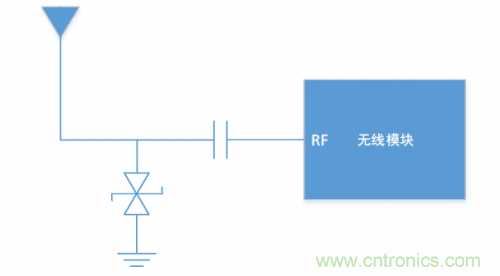 硬件工程師需知的：射頻模塊類產(chǎn)品，ESD抗擾度應(yīng)當(dāng)如何考慮？