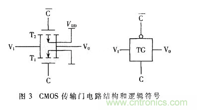 CMOS觸發(fā)器的結構與工作原理