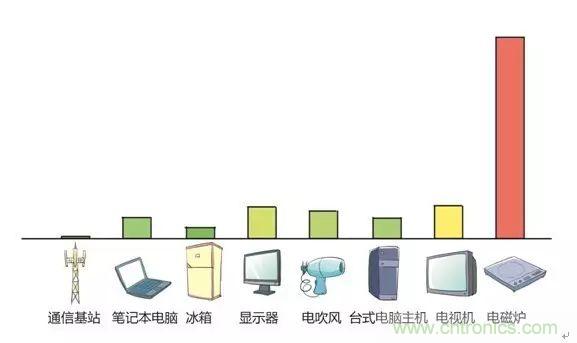 認(rèn)識(shí)你不容易—看不見(jiàn)的電磁輻射