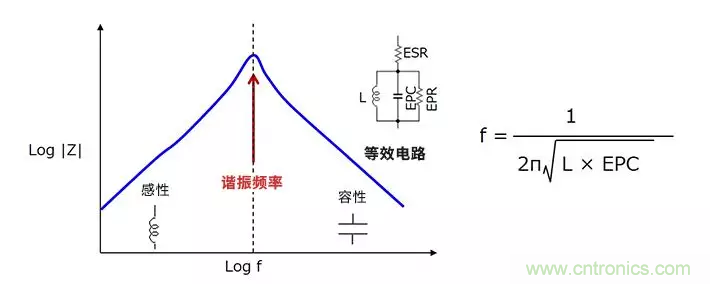 使用電感降低噪聲，你有什么妙招？