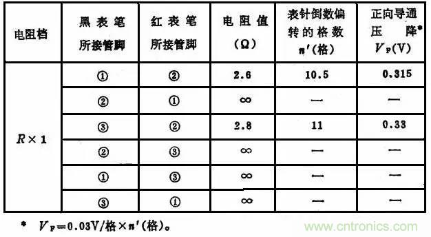 二極管，你真的了解她么？