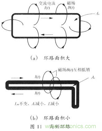 開(kāi)關(guān)電源的PCB布線設(shè)計(jì)技巧——降低EMI