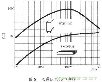 開(kāi)關(guān)電源的PCB布線設(shè)計(jì)技巧——降低EMI