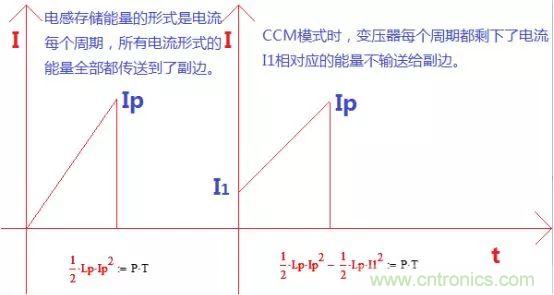 變壓器電感量怎么算？為什么各不相同？