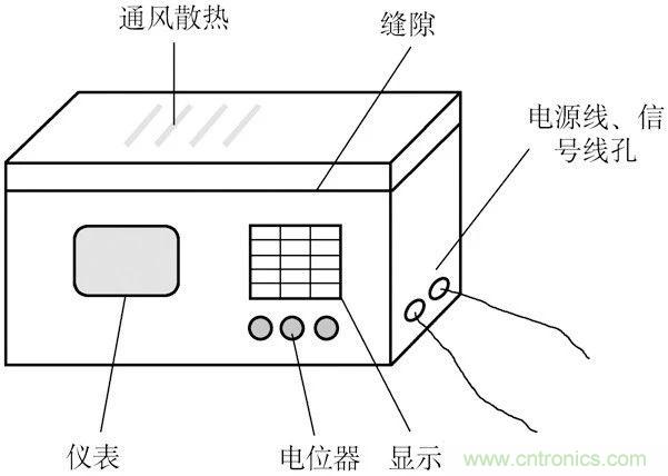 屏蔽效能分析