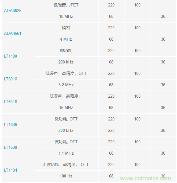 當(dāng)電子元件性能下降，如何保護(hù)您的模擬前端？