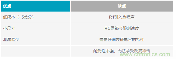 當(dāng)電子元件性能下降，如何保護(hù)您的模擬前端？