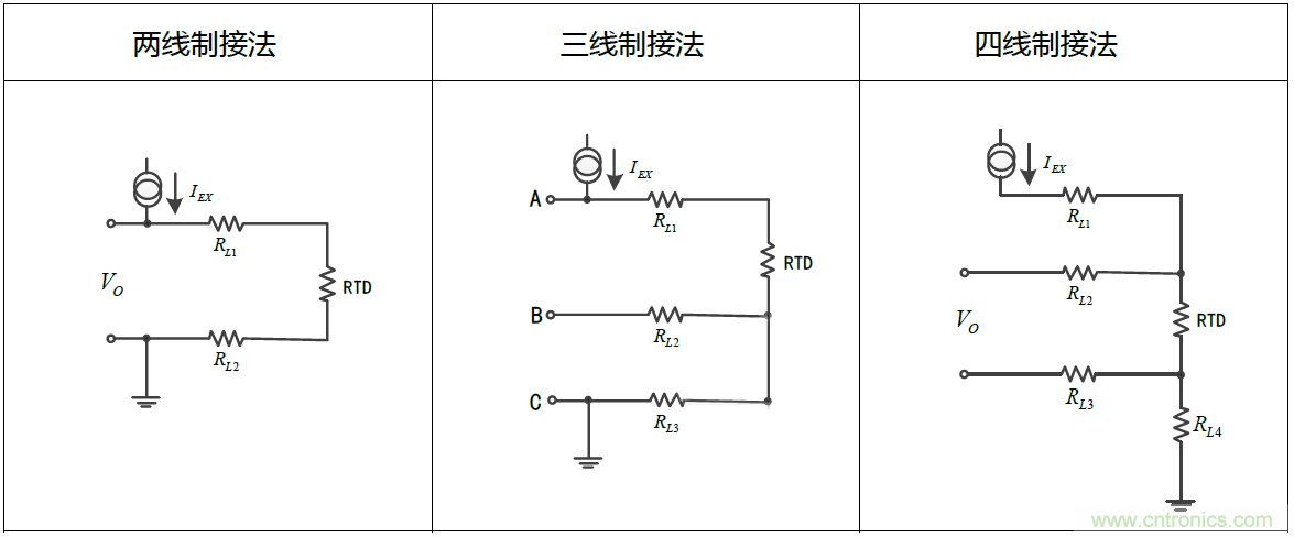 溫度測(cè)量：如何消除線阻抗引入的誤差？