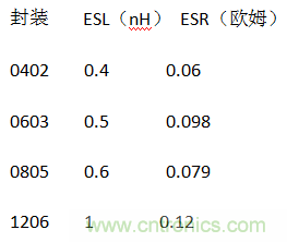 殊途同歸，從兩個(gè)角度解釋電容退耦原理