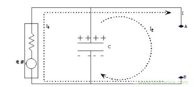 殊途同歸，從兩個(gè)角度解釋電容退耦原理