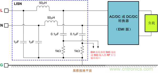 德州儀器：DC/DC 轉(zhuǎn)換器 EMI 的工程師指南（一）——規(guī)范和測量