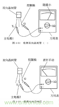 三大檢測(cè)晶閘管方法分析，你都會(huì)嗎？