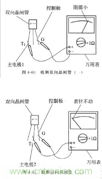 三大檢測(cè)晶閘管方法分析，你都會(huì)嗎？