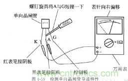 三大檢測(cè)晶閘管方法分析，你都會(huì)嗎？