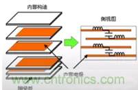 教你識(shí)別假冒MLCC，避免企業(yè)巨額損失