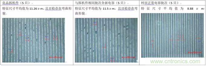 教你識(shí)別假冒MLCC，避免企業(yè)巨額損失