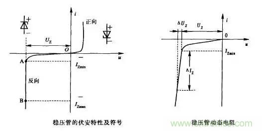 穩(wěn)壓二極管基礎(chǔ)知識，快來復(fù)習(xí)啦！