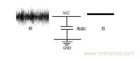 一文帶你了解電源管腳為什么有電容？