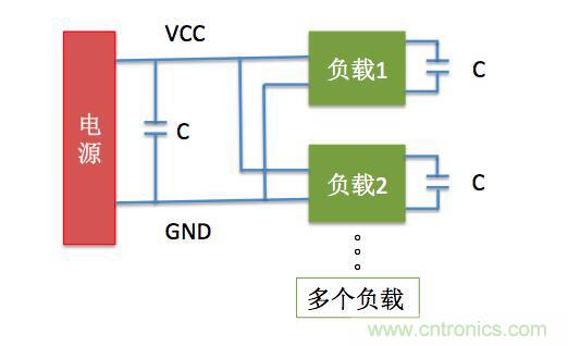 一文帶你了解電源管腳為什么有電容？