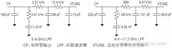 5G毫米波通信系統(tǒng)的本振源設(shè)計(jì)與實(shí)現(xiàn)