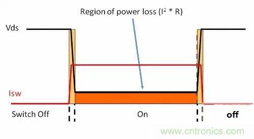 如何為開關(guān)電源選擇合適的MOSFET？