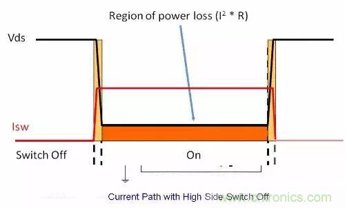 如何為開關(guān)電源選擇合適的MOSFET？