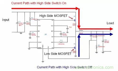 如何為開關(guān)電源選擇合適的MOSFET？