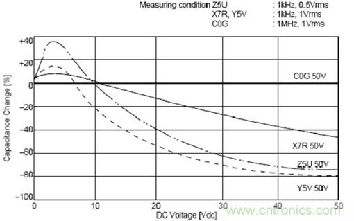 電源設(shè)計(jì)中的電容應(yīng)用