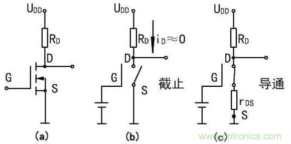 掌握MOS管選型技巧，老司機(jī)只要七步！