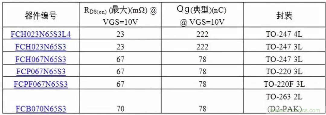 掌握MOS管選型技巧，老司機(jī)只要七步！