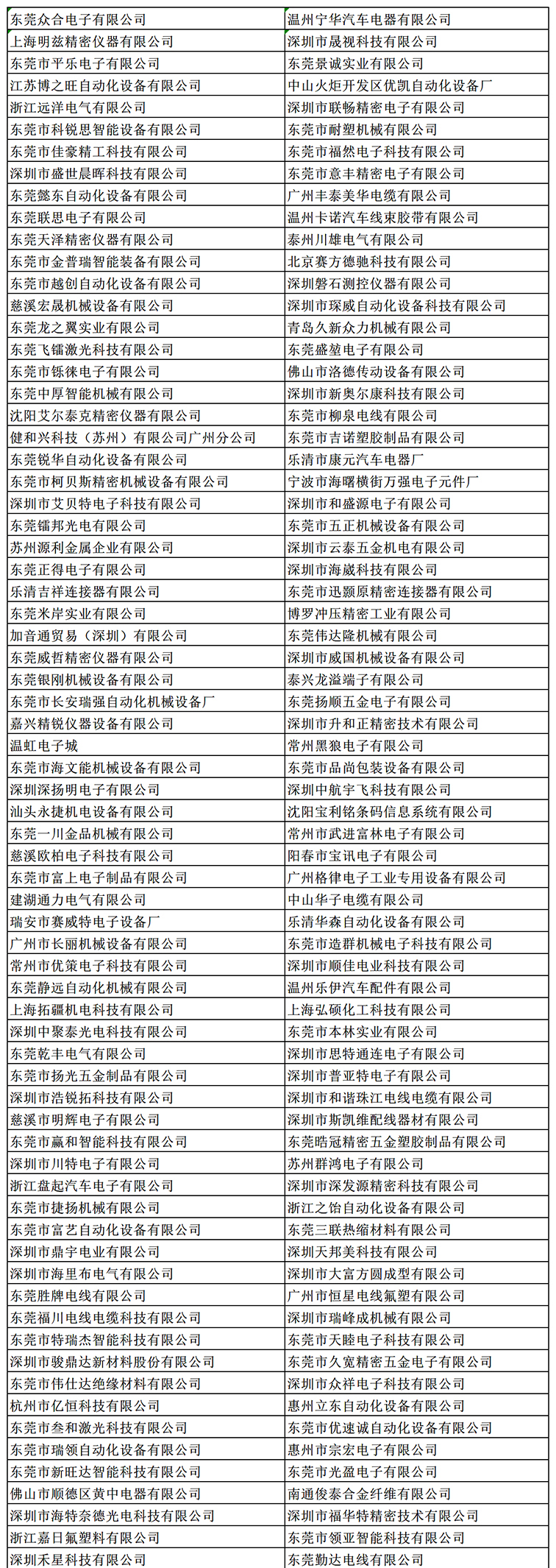 金秋9月來看全球連接器線束加工行業(yè)新態(tài)勢，附部分展商名單