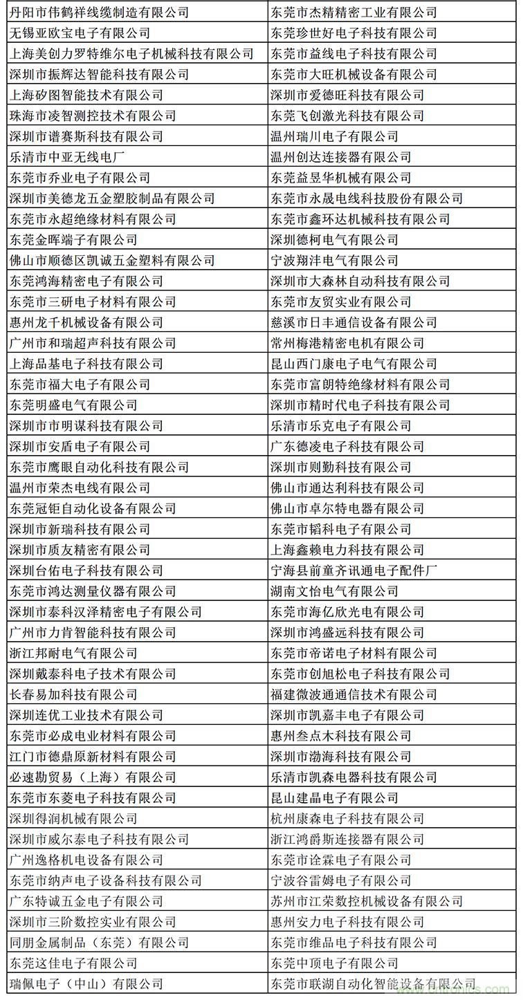 金秋9月來看全球連接器線束加工行業(yè)新態(tài)勢，附部分展商名單