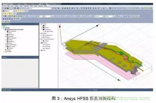 PCB電磁場求解方法及仿真軟件