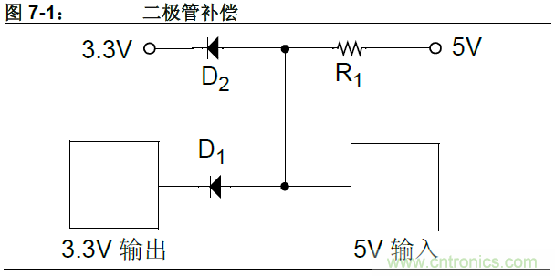 收藏！5V轉(zhuǎn)3.3V電平的19種方法技巧