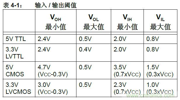 收藏！5V轉(zhuǎn)3.3V電平的19種方法技巧