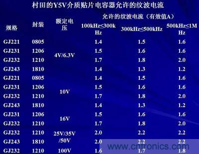 關(guān)于“陶瓷電容”的秘密！