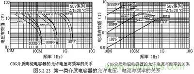 關(guān)于“陶瓷電容”的秘密！