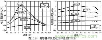 關(guān)于“陶瓷電容”的秘密！