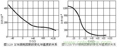 關(guān)于“陶瓷電容”的秘密！