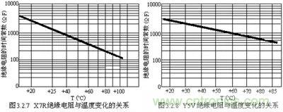 關(guān)于“陶瓷電容”的秘密！