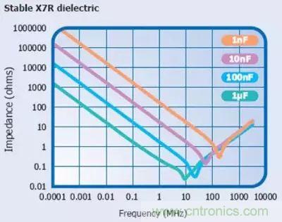 關(guān)于“陶瓷電容”的秘密！