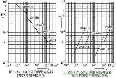 關(guān)于“陶瓷電容”的秘密！