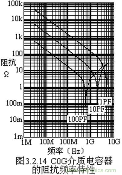 關(guān)于“陶瓷電容”的秘密！