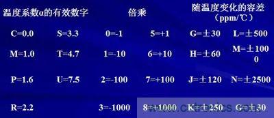 關(guān)于“陶瓷電容”的秘密！