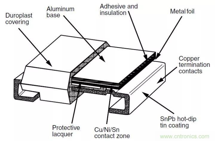 一文帶你認(rèn)識全類型“電阻”！