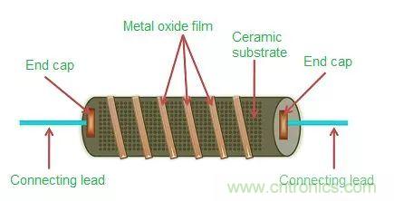 一文帶你認(rèn)識全類型“電阻”！